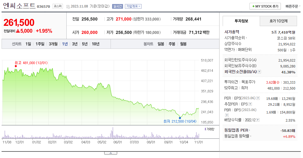 엔씨소프트_주가