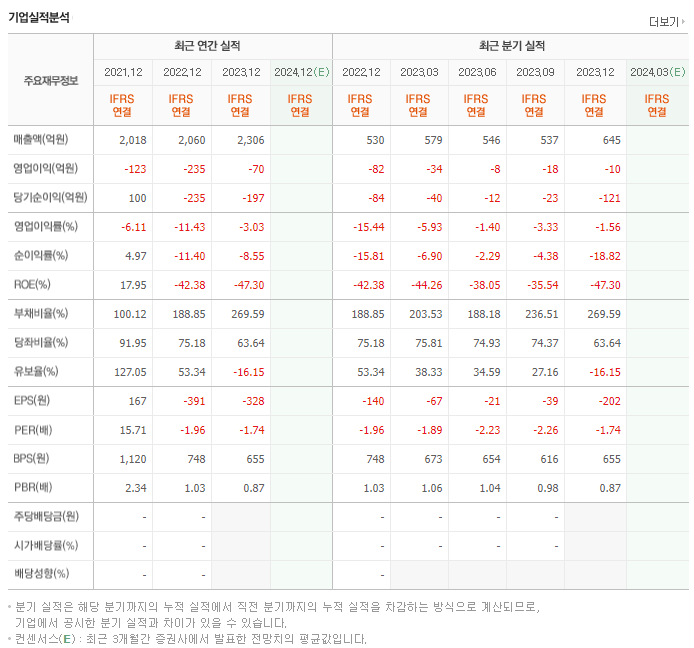 에넥스_실적