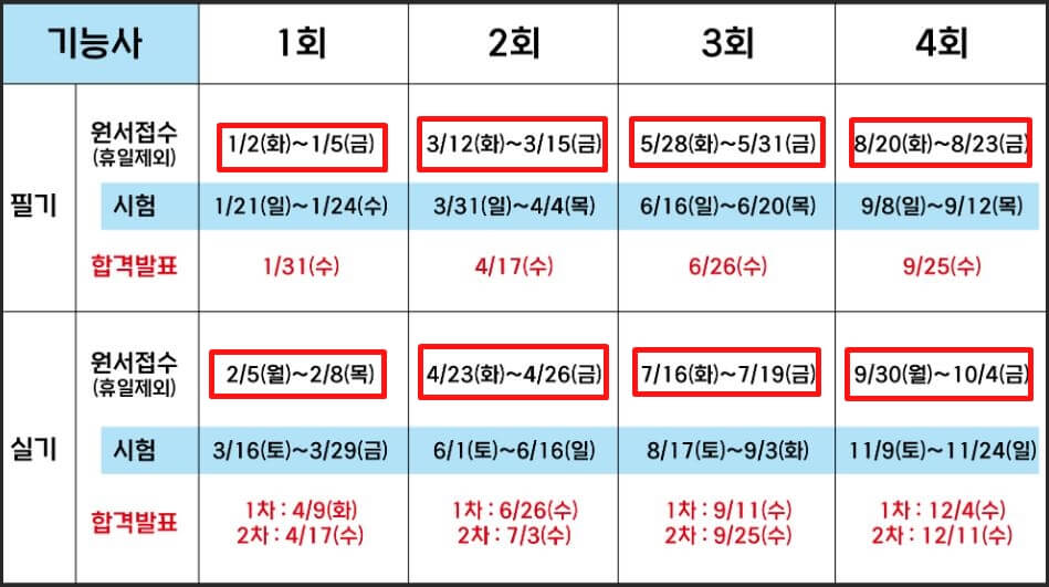 2024년 국가기술자격증 일정표