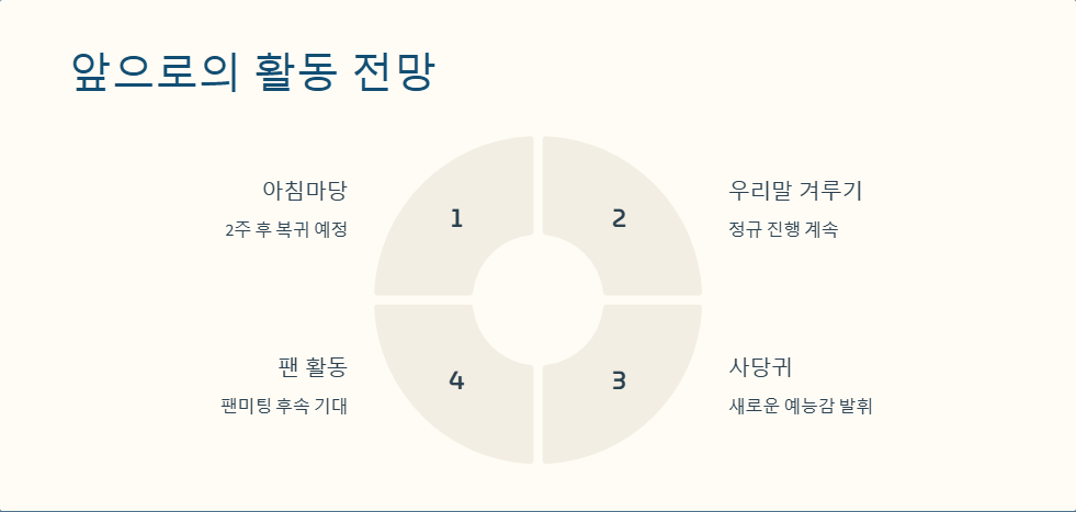 엄지인 아나운서 최근 근황과 방송