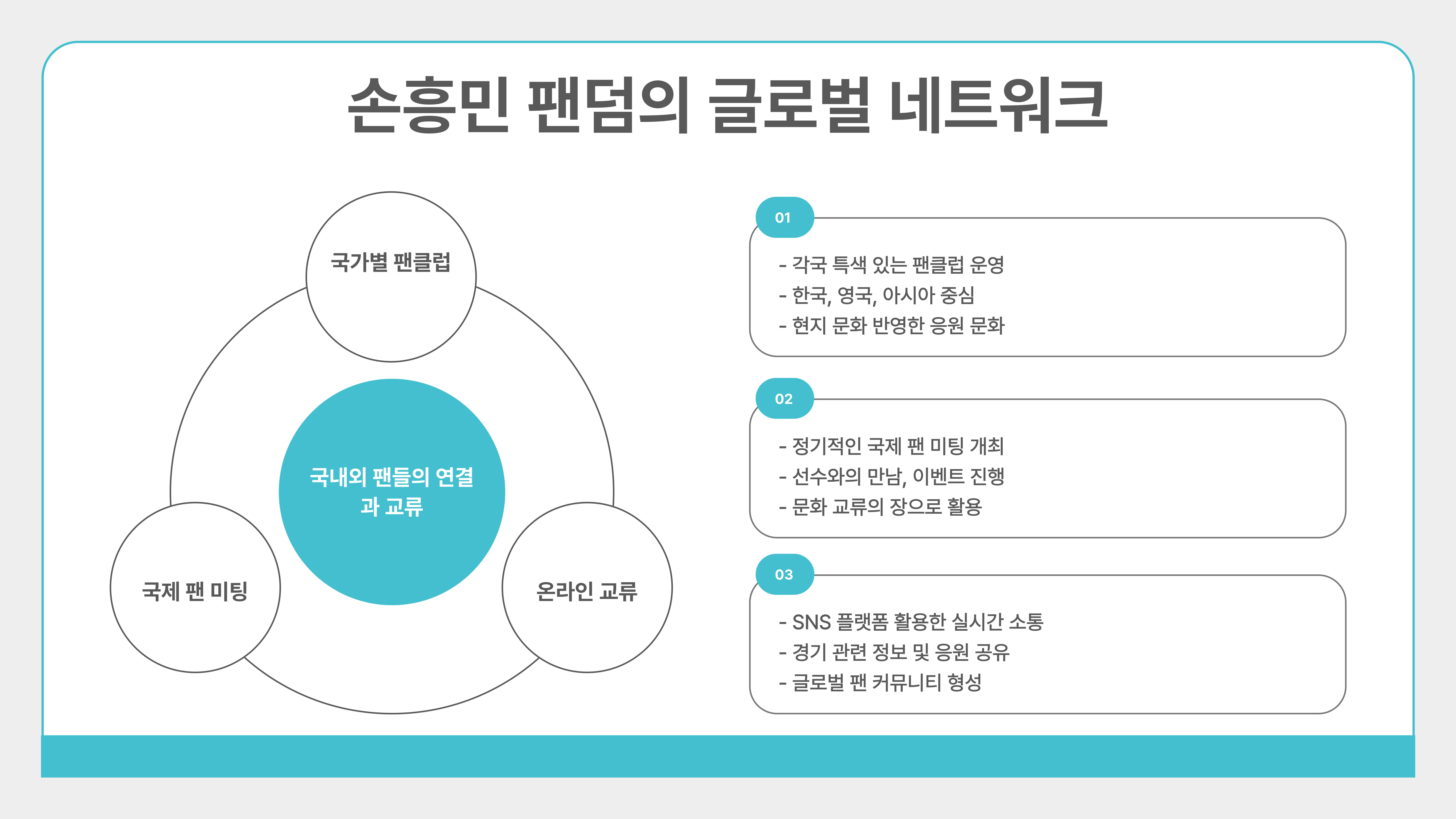 손흥민 팬덤 문화와 글로벌 인기 분석