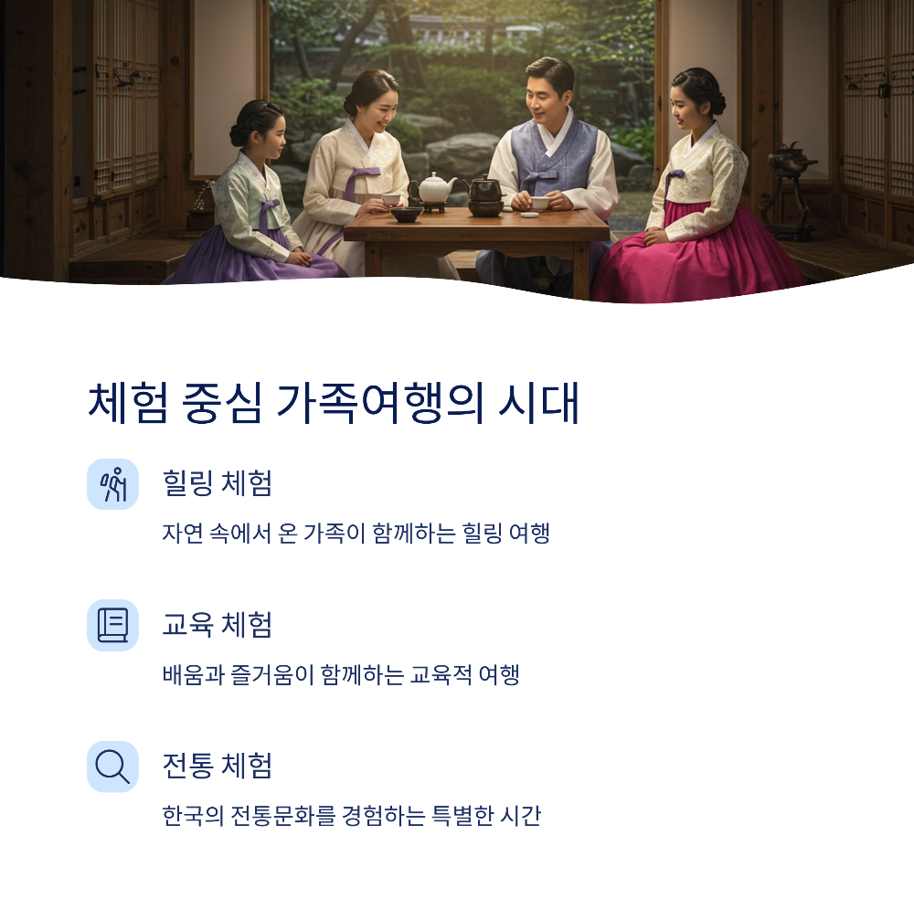 2025 가족여행지 추천 TOP10｜국내 여행지 완전 정리 (계절&middot;예산별 가이드 포함)