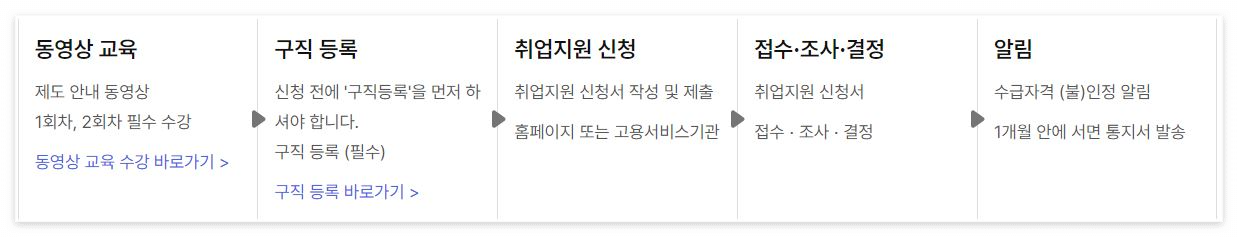 신청방법