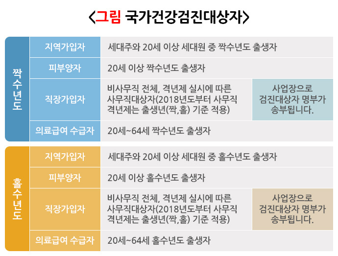 국가건강검진