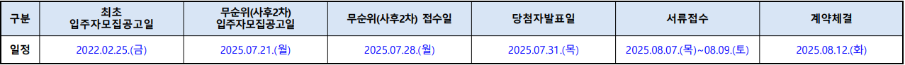 파주 운정 신영지웰 무순위줍줍 신청