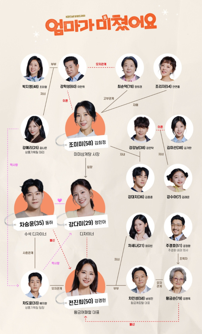 엄마가 미쳤어요 등장인물 인물관계도 총정리｜출연진&middot;줄거리&middot;몇부작&middot;재방송&middot;OTT&middot;22회