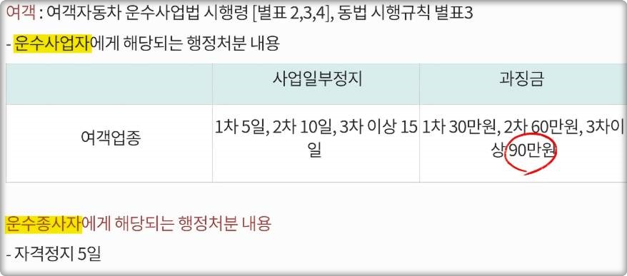 교육 미이수시 과징금