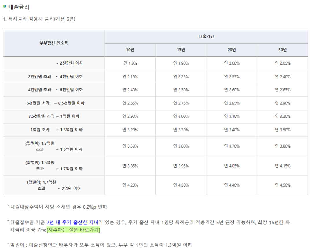 신생아 특례 대출 조건