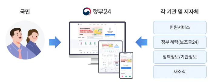 정부24 민원서비스