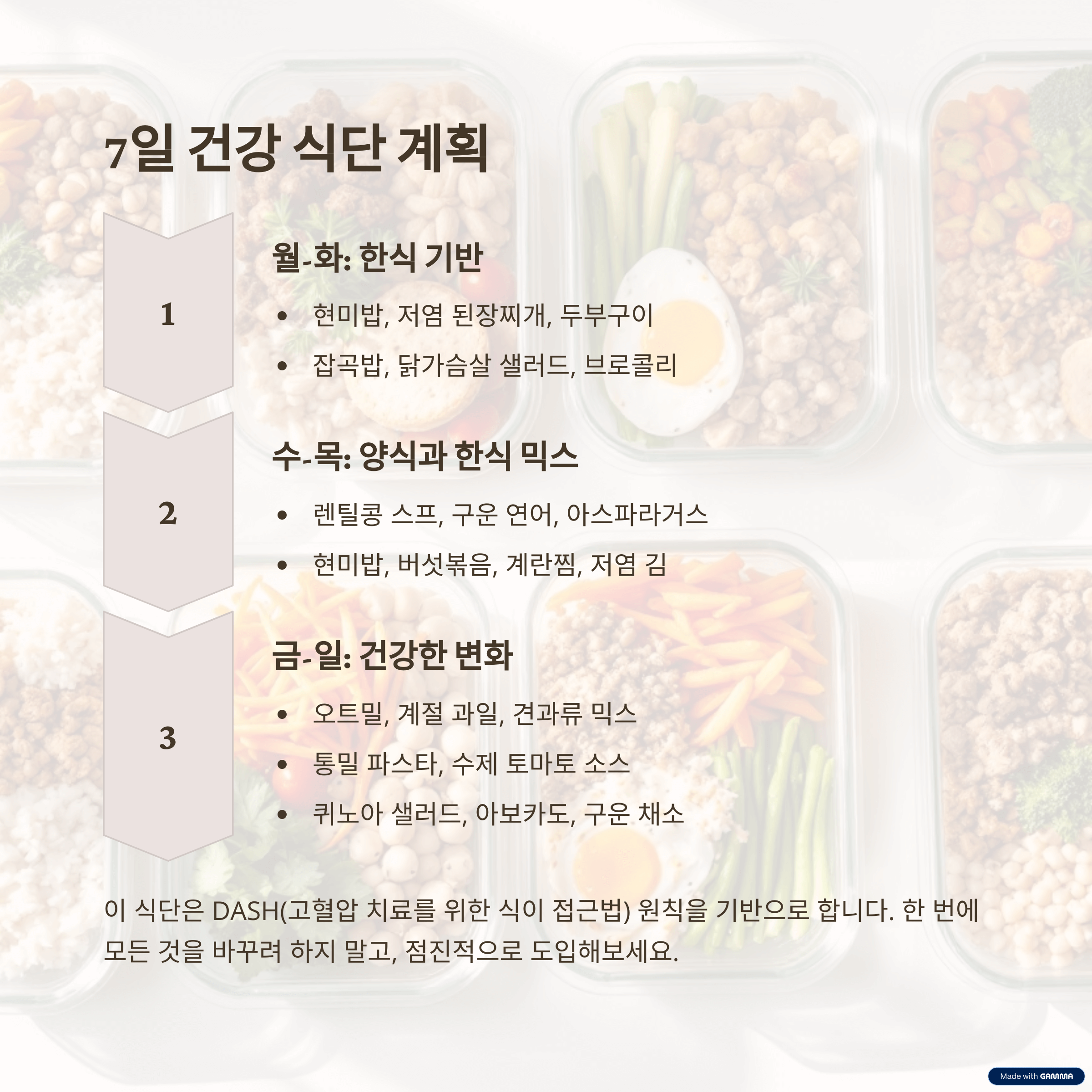 건강한 식단을 위한 구체적인 식단 계획