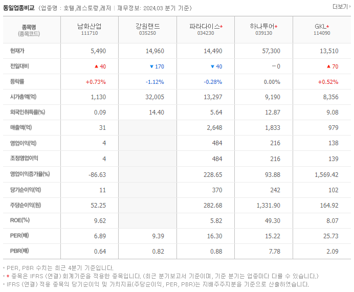 남화산업_동종업비교자료