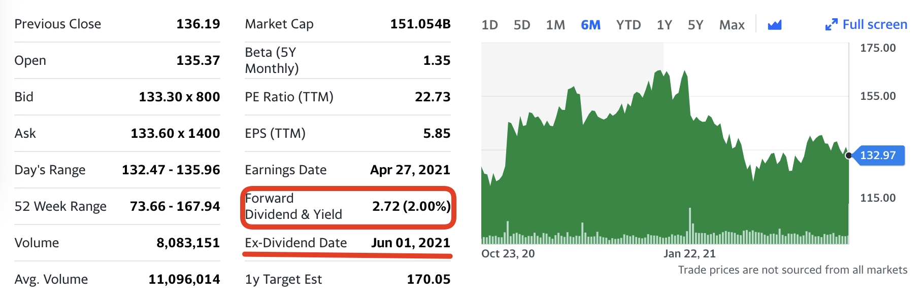 퀄컴-배당주-실전-투자