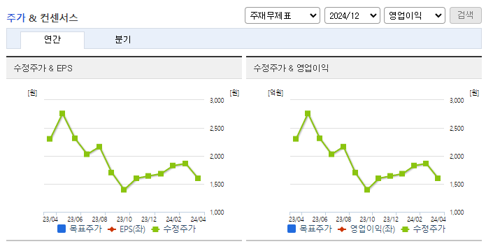 MDS테크_컨센서스