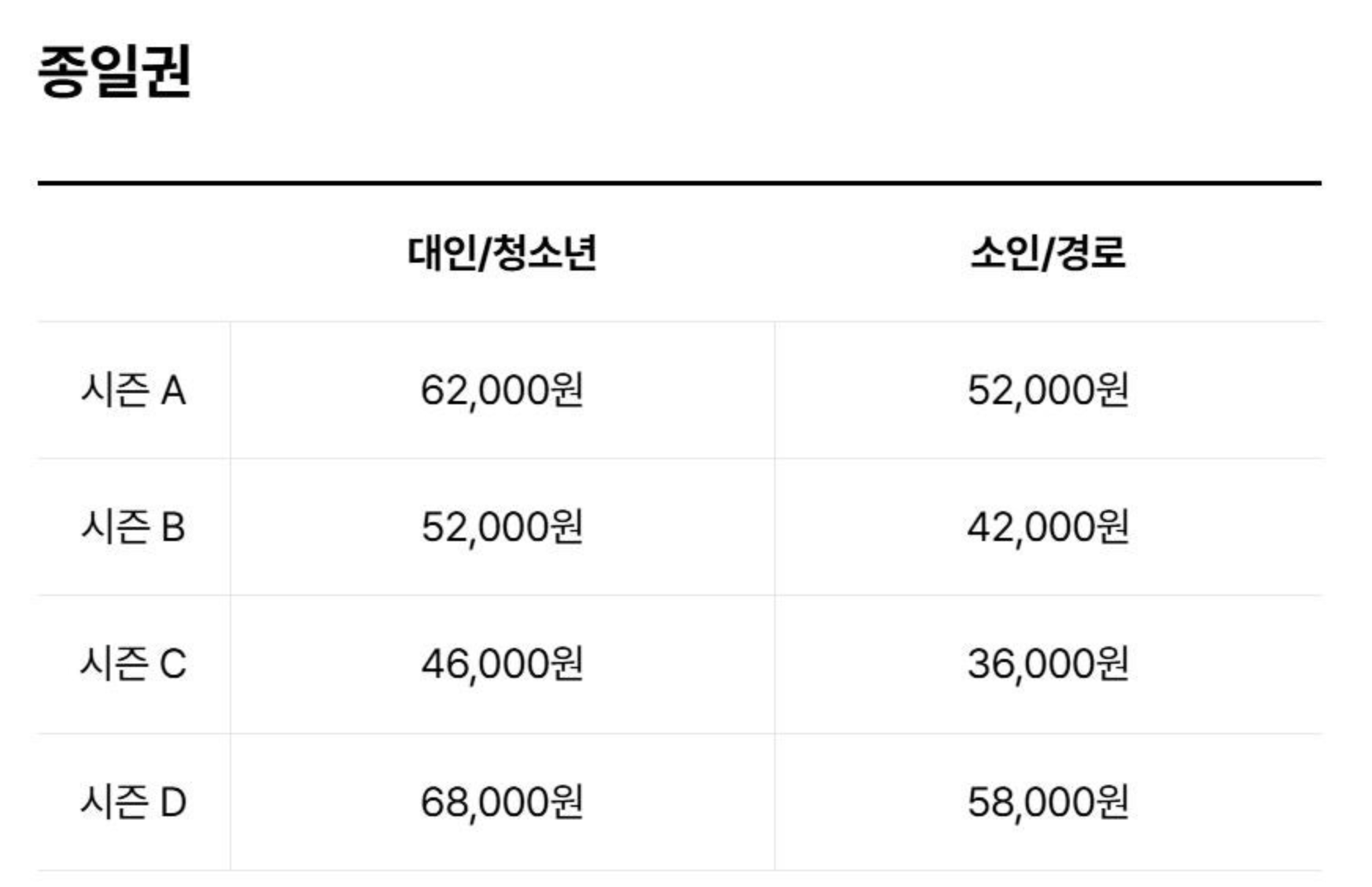 에버랜드 입장료