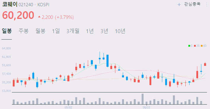 폭염 관련주 대장주 테마주 수혜주 TOP6