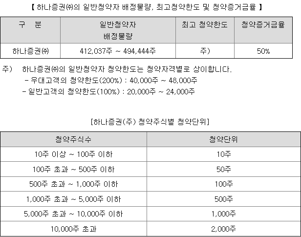 HD현대마린솔루션 균등 배정