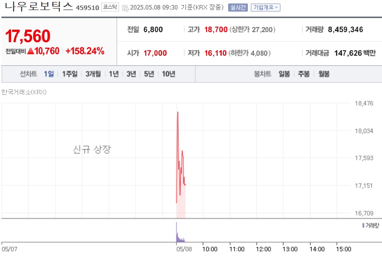 나우로보틱스 주가