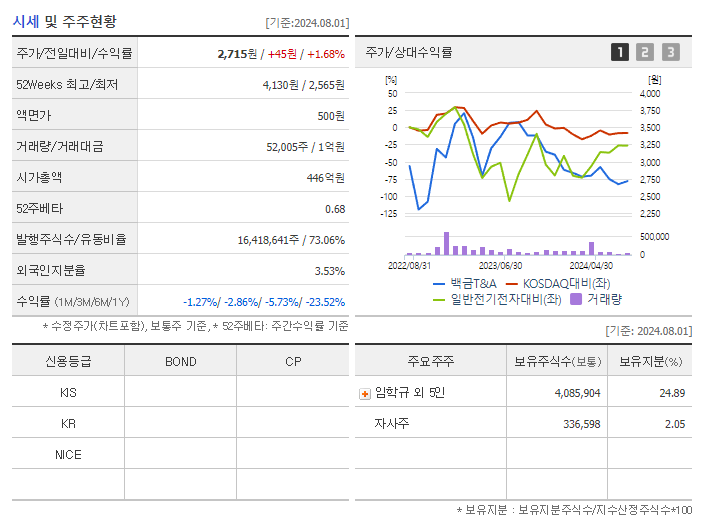 백금T&amp;A_기업개요