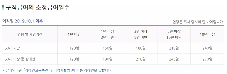 구직급여