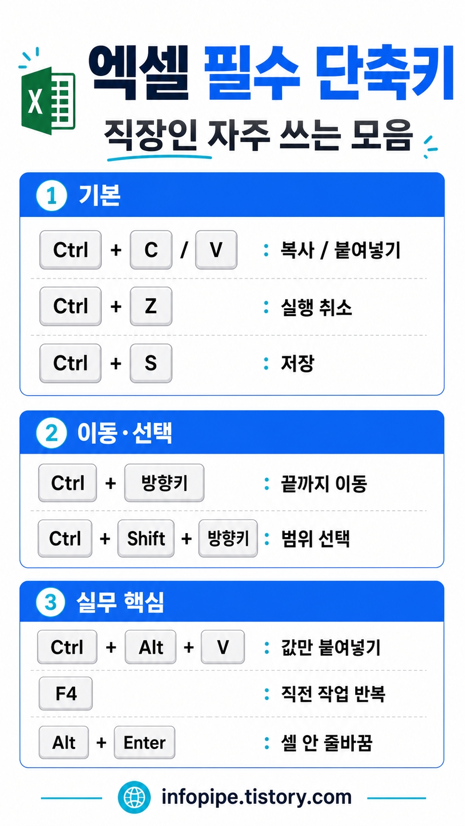 엑셀 필수 단축키 모음 정리