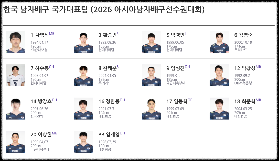 아시아 남자배구