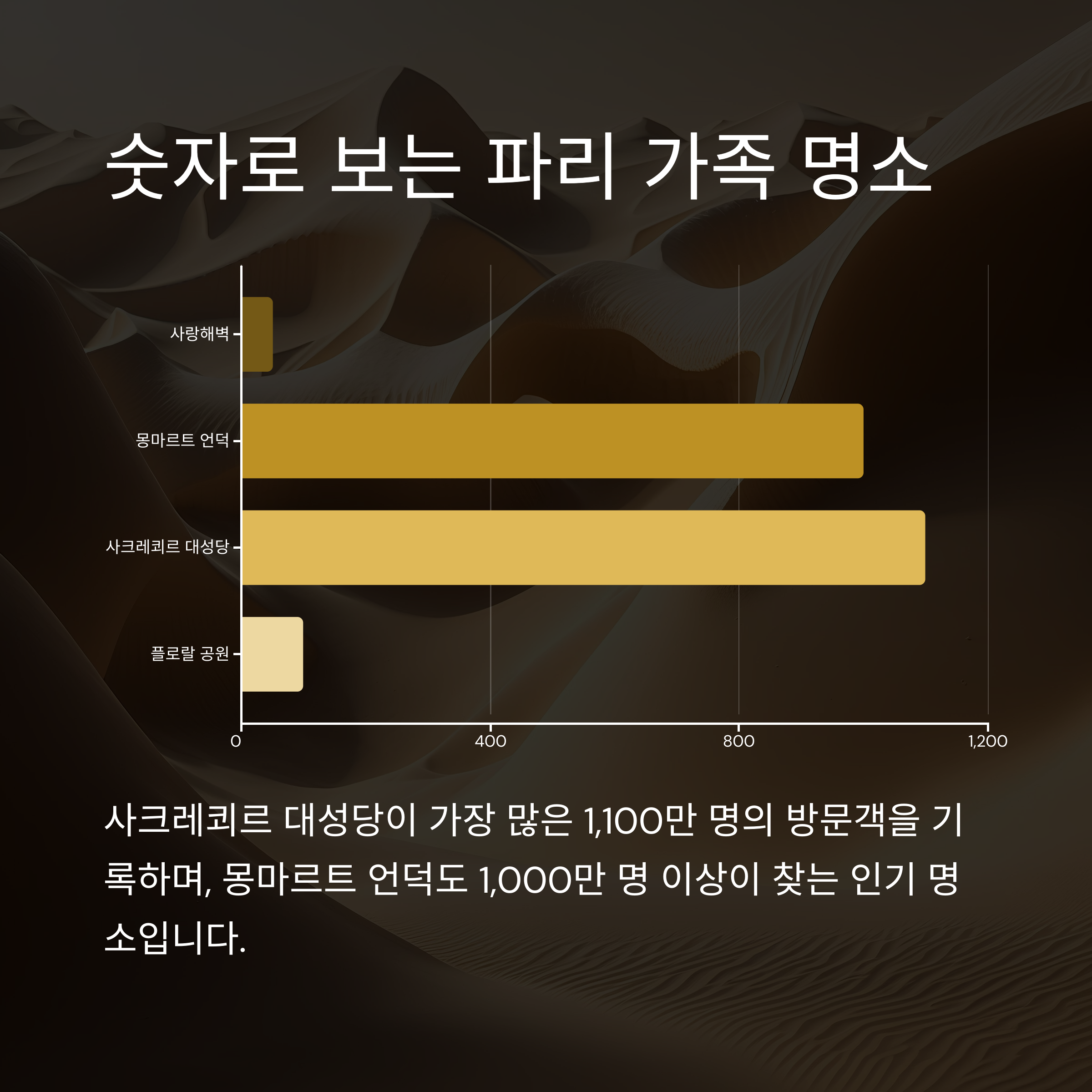 숫자로 보는 파리 가족 명소