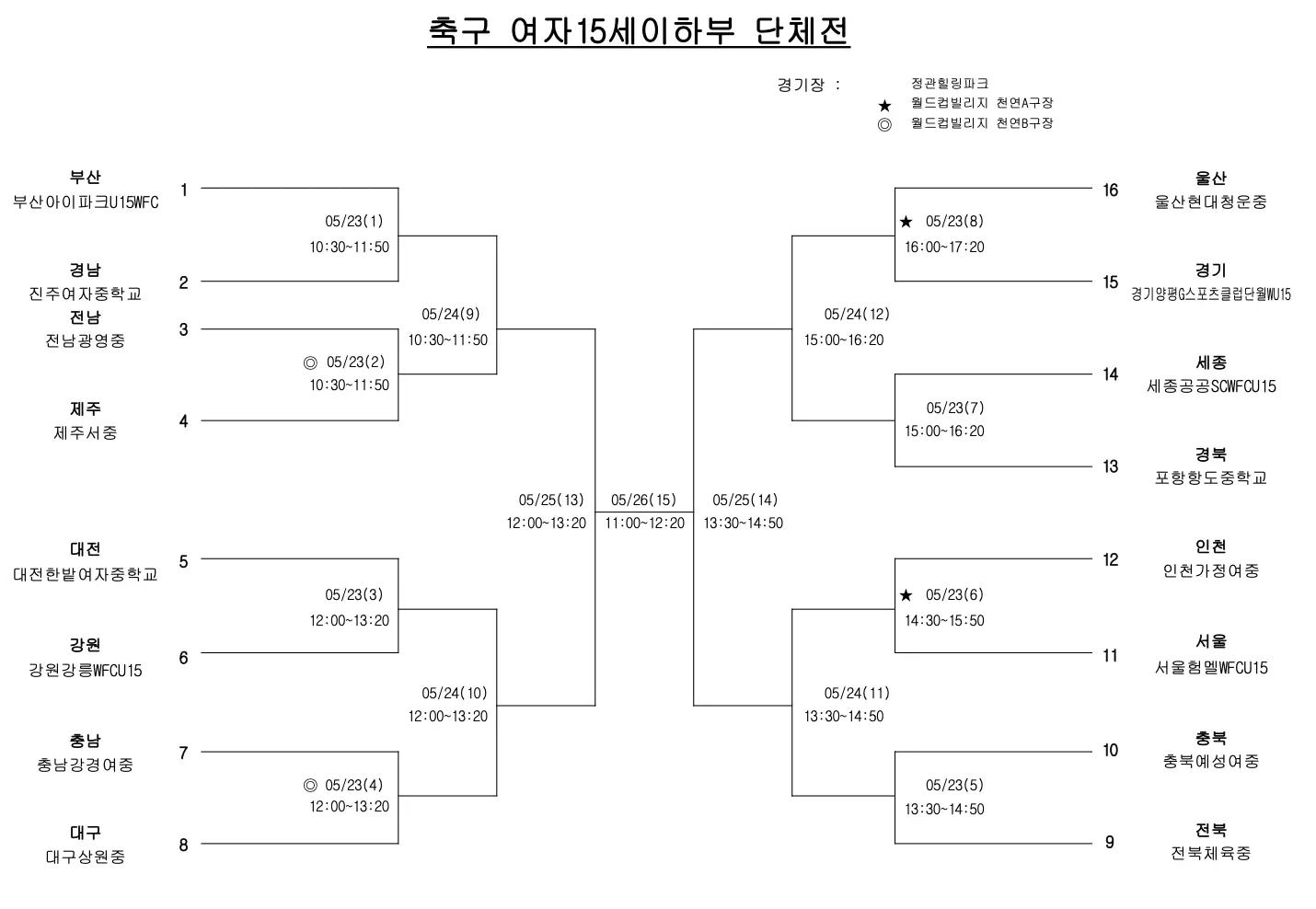 2026 제55회 소년체육대회 축구 대진표(소년체전, 소체 남자 초등부, 남자 중등부, 여자 초등부, 여자 중등부)