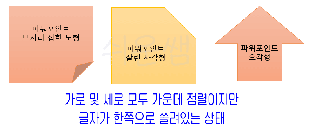 도형 정렬 위치 문제 예시