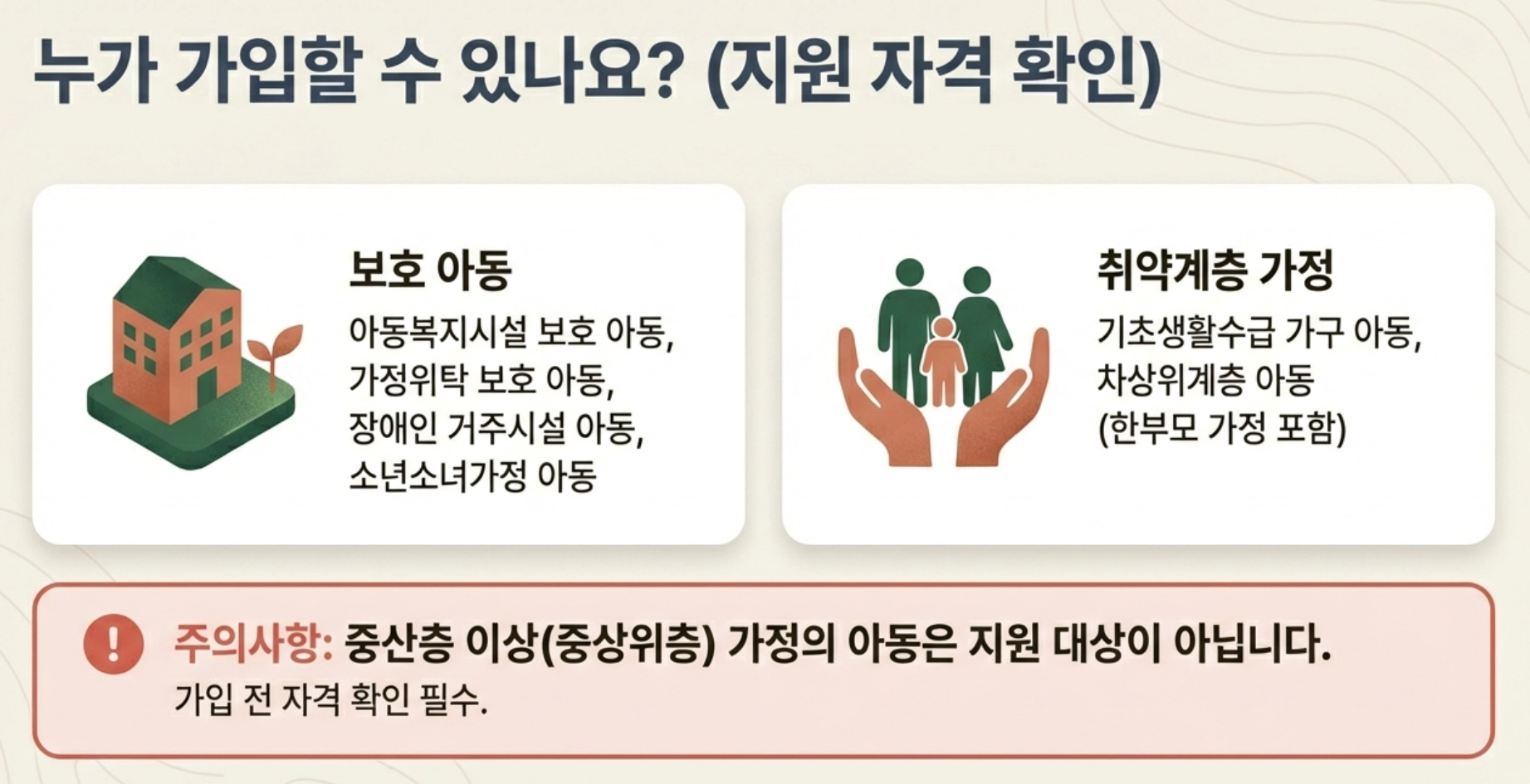 지원 대상 조건 알아보기