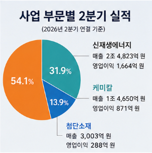 하반기 실적 전망과 주가 변수