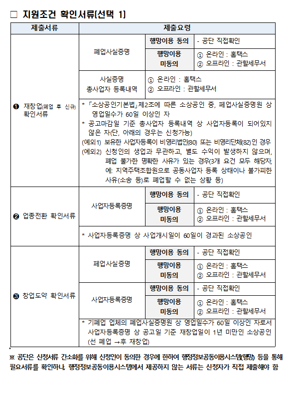 재창업,업종변경 지원 및 혜택 희망리턴패키지 재기사업(2025)