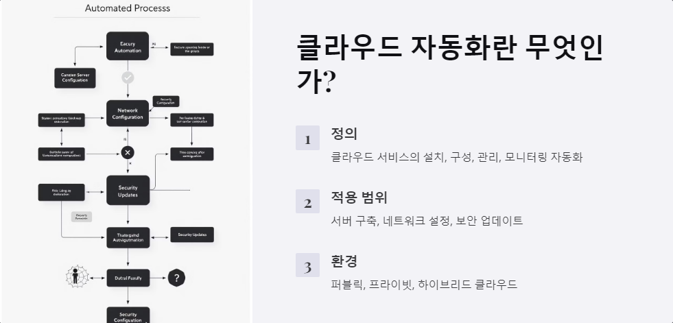 클라우드자동화