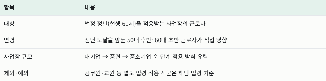 정년연장 65세 정부안 시행시기 총정리 &mdash; 대상&middot;방식&middot;언제부터 바뀌나