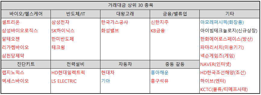 거래대금-상위-30-종목-테마별-분류-표-이미지