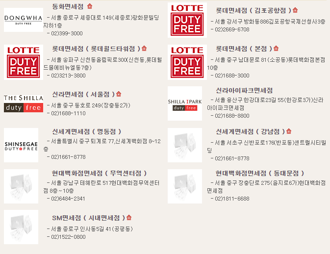 국민관광 상품권