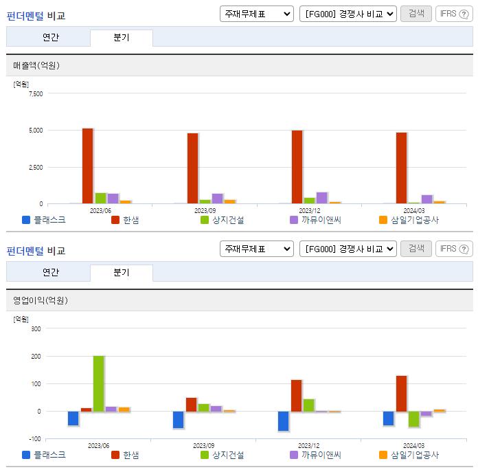 플래스크_업종분석