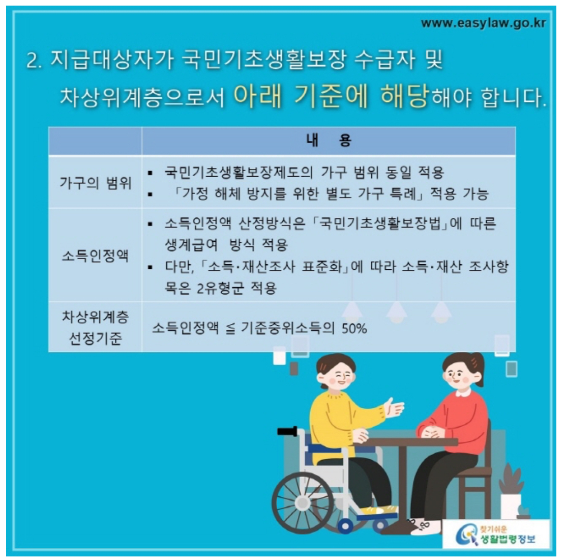 장애인 연금