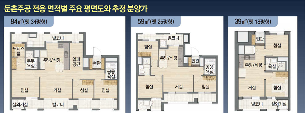 둔촌주공 분양가 확정