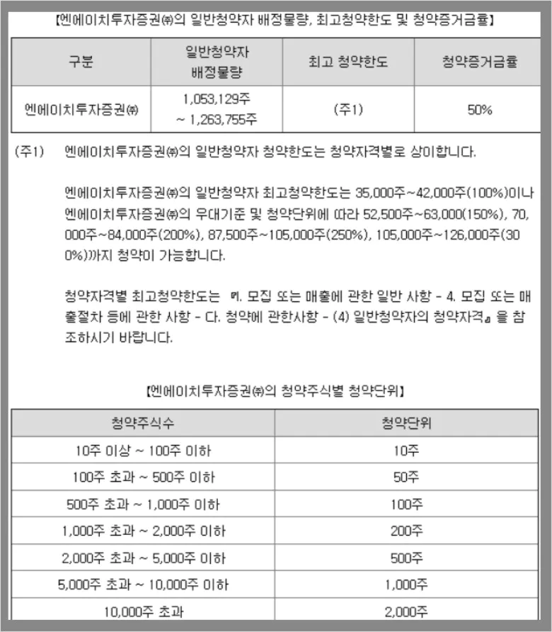 NHํฌ์์ฆ๊ถ