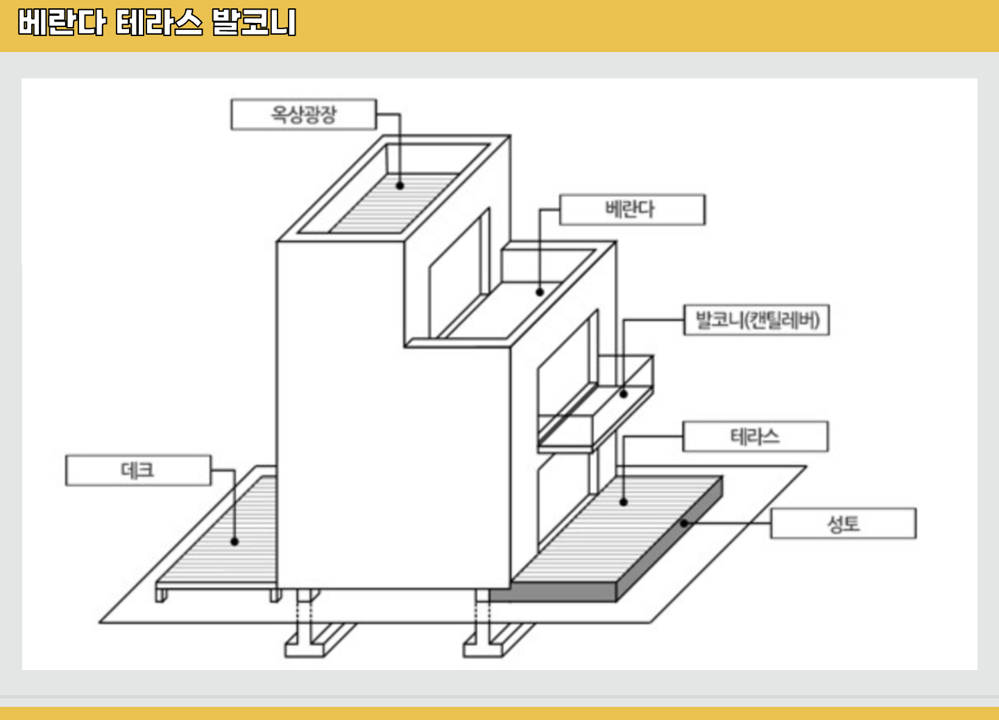 베란다-테라스-발코니