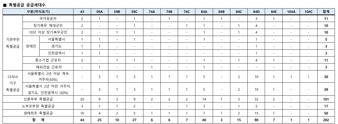 잠실 래미안 아이파크 분양 정보