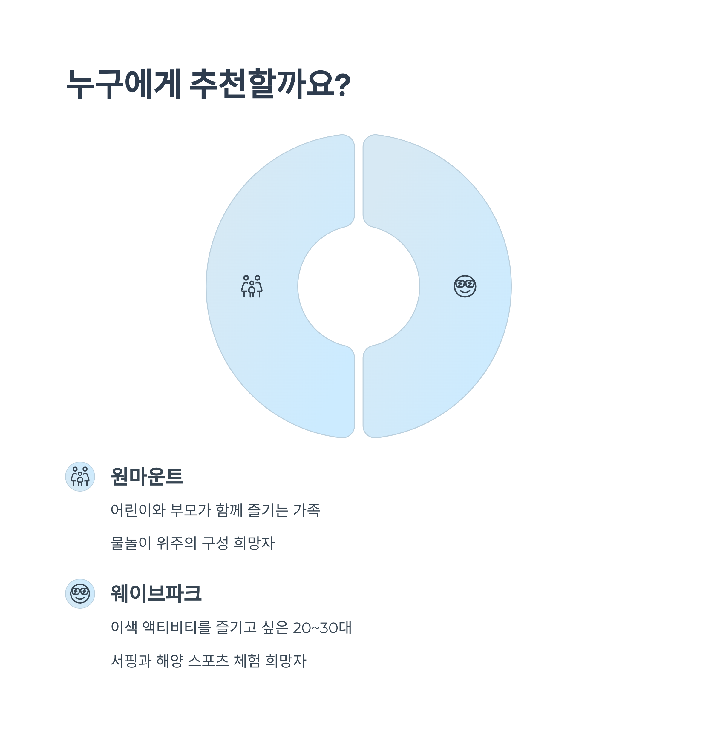 누구에게 추천할까요