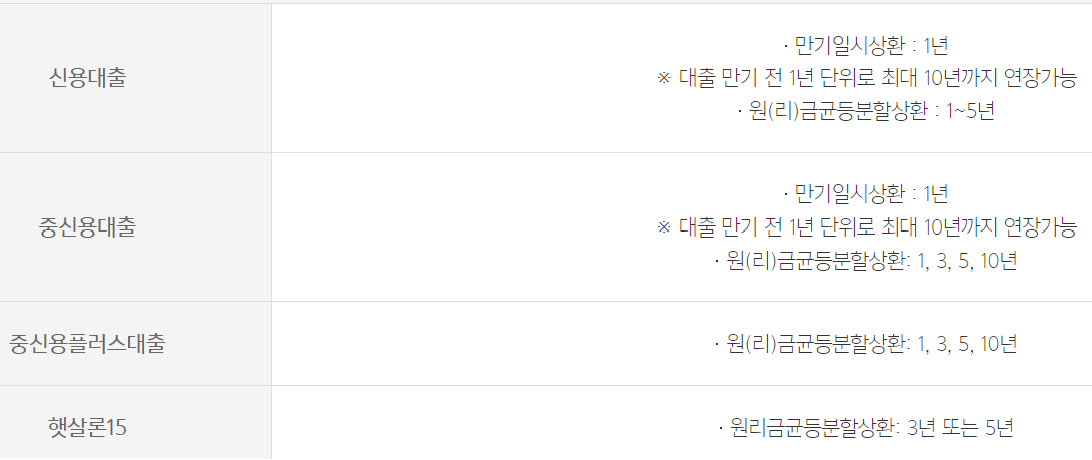 카카오뱅크 신용대출