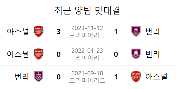 양 팀 맞대결