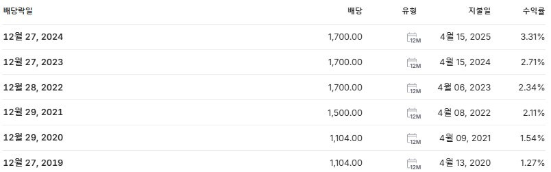 SPC삼립 배당금 지급일 배당락일