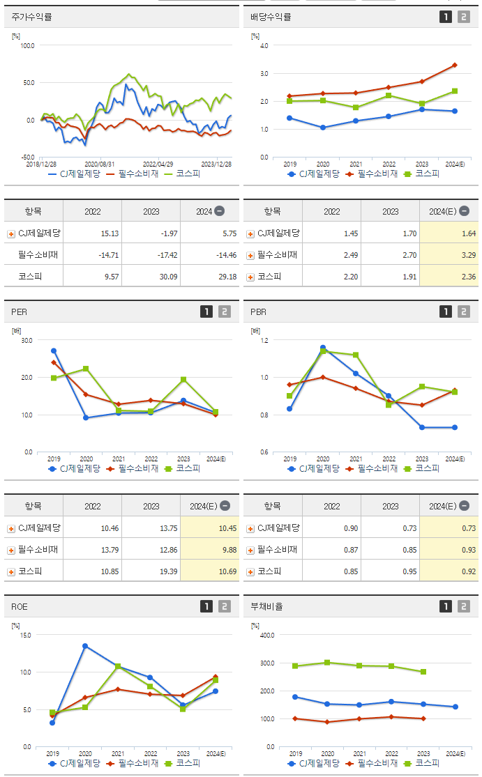 CJ제일제당_섹터분석