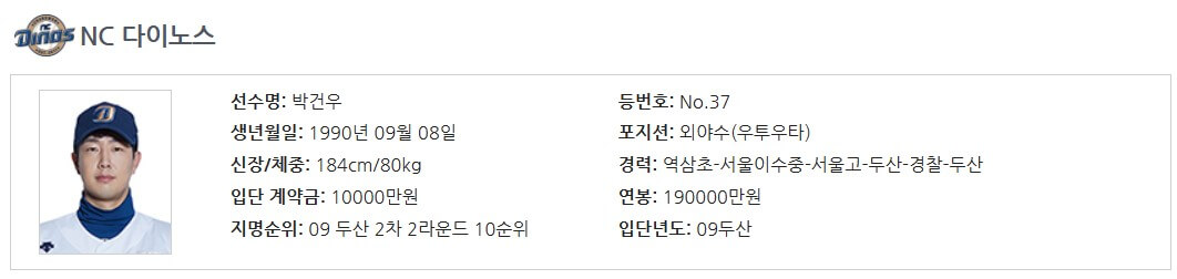 WBC 대한민국 선수명단