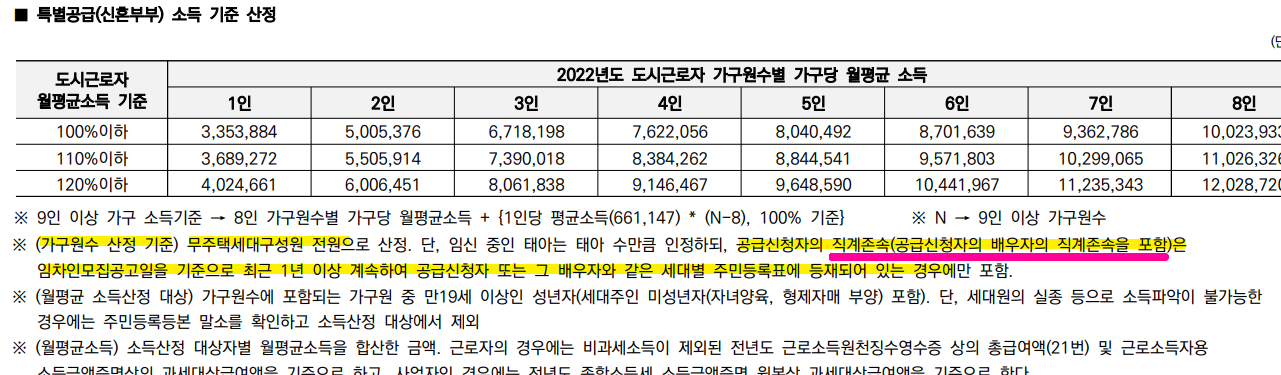 청약자격
