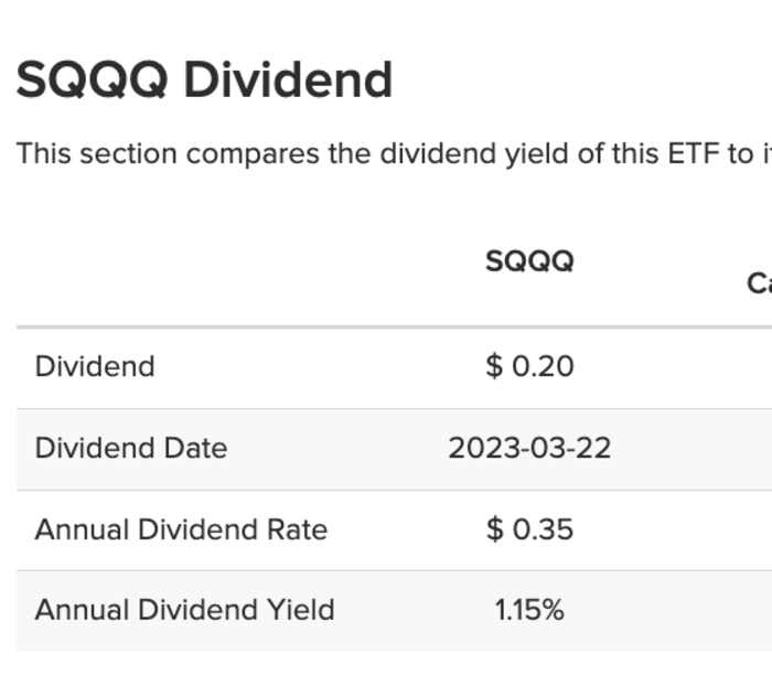 sqqq 배당수익률 정보