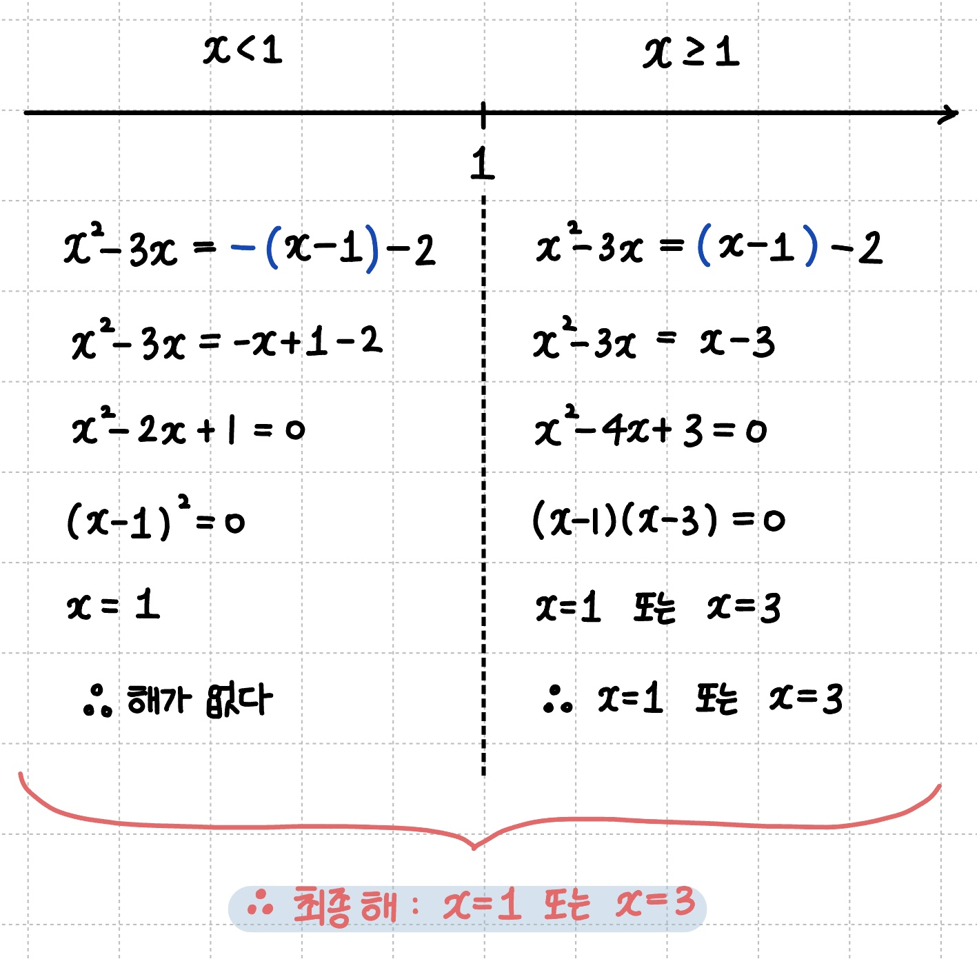실수 전체 x에 대한 해를 적어줌